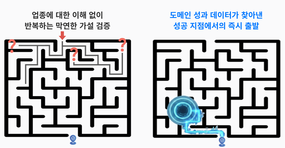 전진 배치된 압도적 출발선