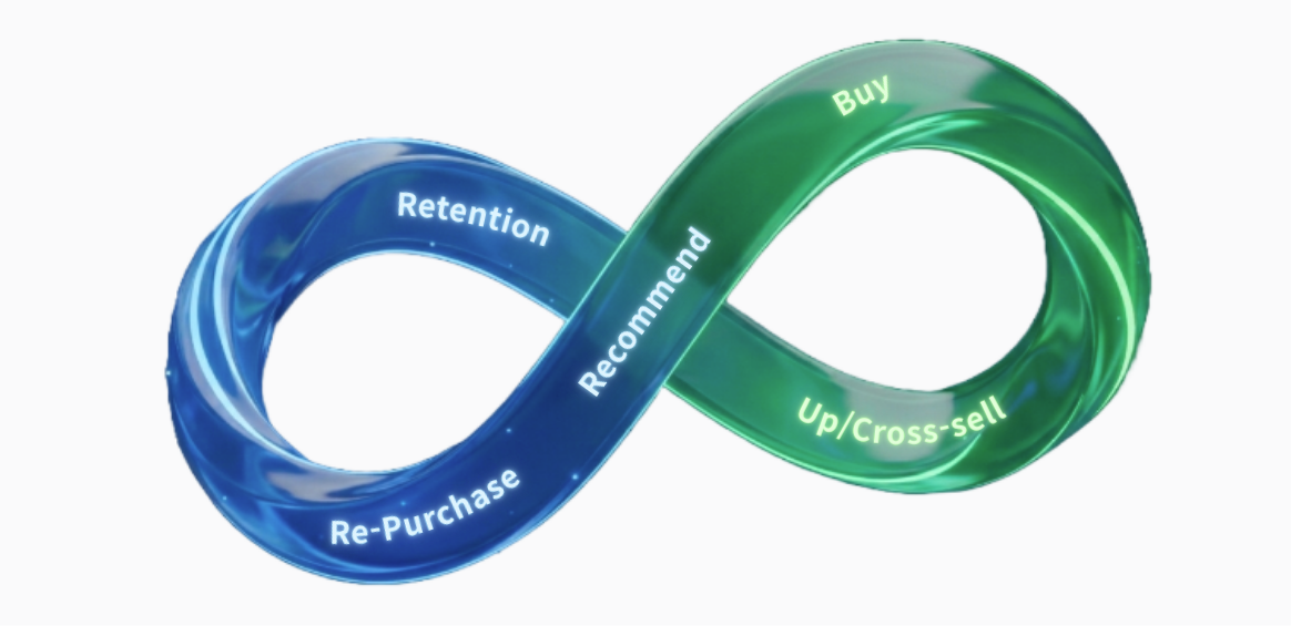 고객 생애 가치(LTV) 극대화