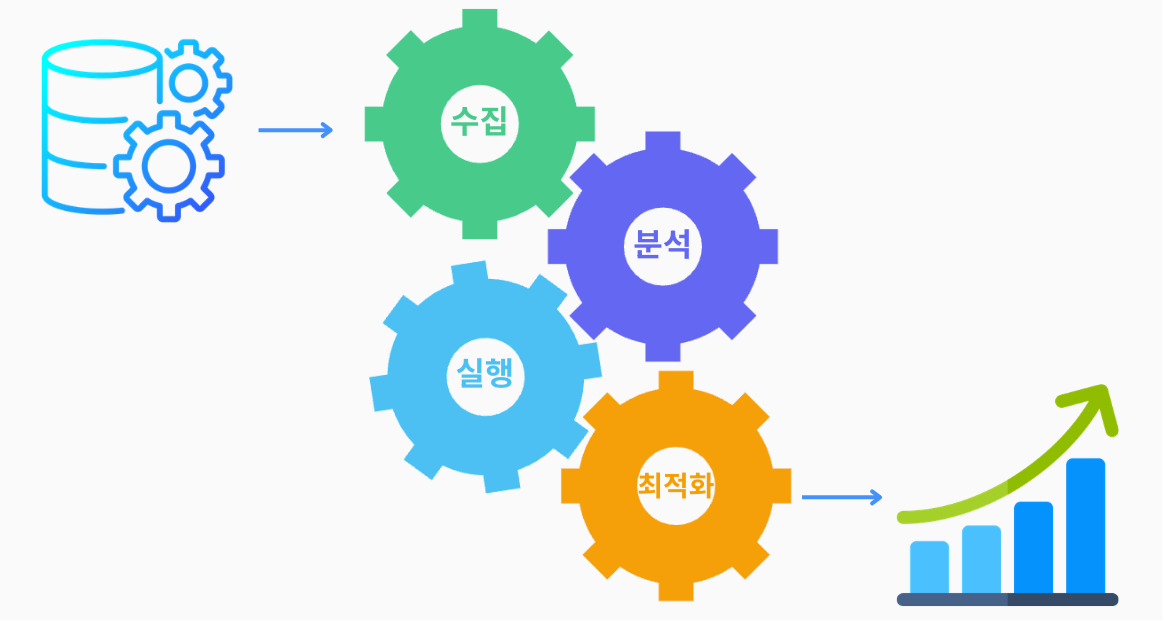 인적 의존도를 탈피한 전략 시스템 구축